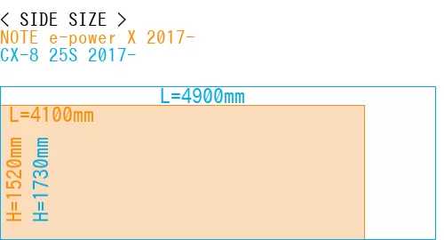 #NOTE e-power X 2017- + CX-8 25S 2017-